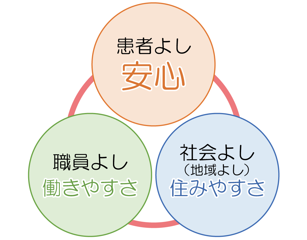 青山クリニック,内科,整形外科,板橋区中台,志村三丁目駅